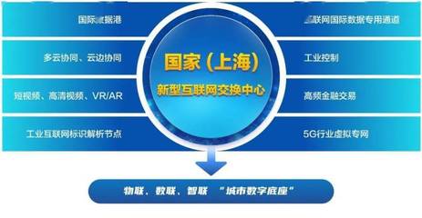 大學生項目模式 創新、實踐與探索——以網絡與信息安全軟件開發為例