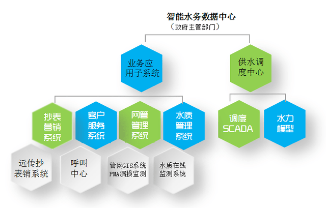 自來水企業智能化轉型 基礎軟件技術服務的關鍵作用