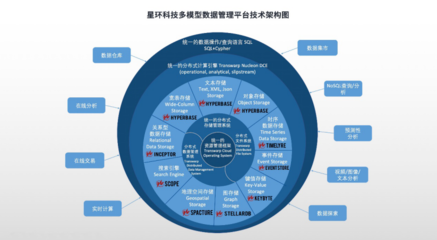 全面升級！星環科技基礎軟件再突破，以核心技術賦能數字中國建設新篇章